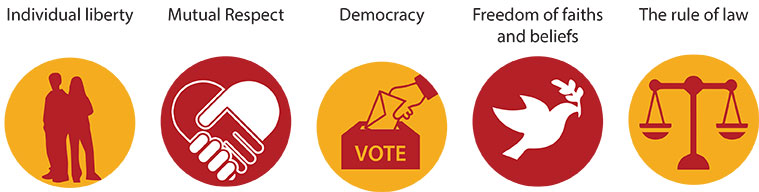 Fundamental British Values