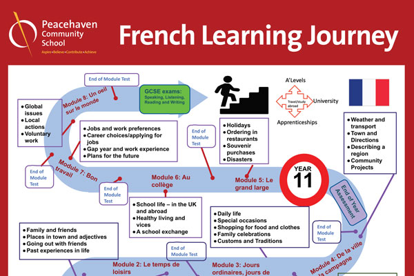 French Learning Journey