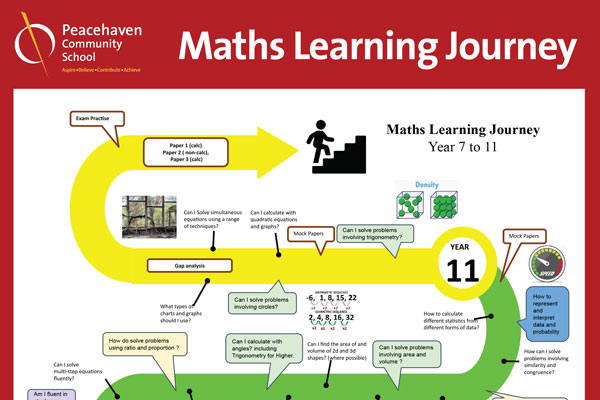 Maths Learning Journey