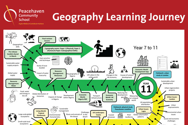 Geography Learning Journey