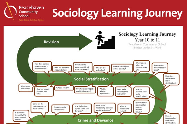Sociology Learning Journey