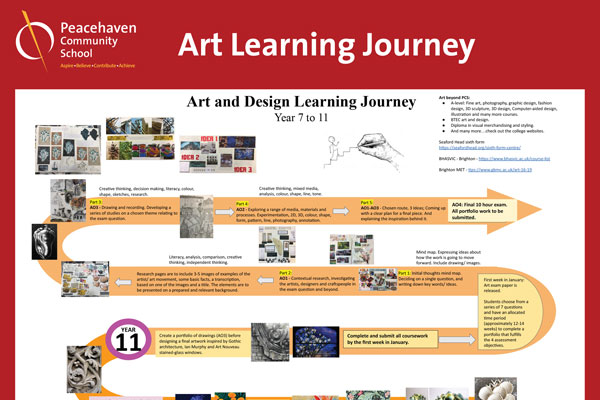 Art Learning Journey