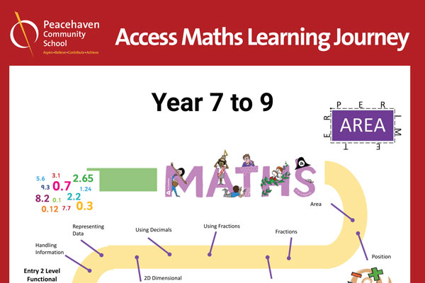 Access Maths Learning Journey Years 7-9