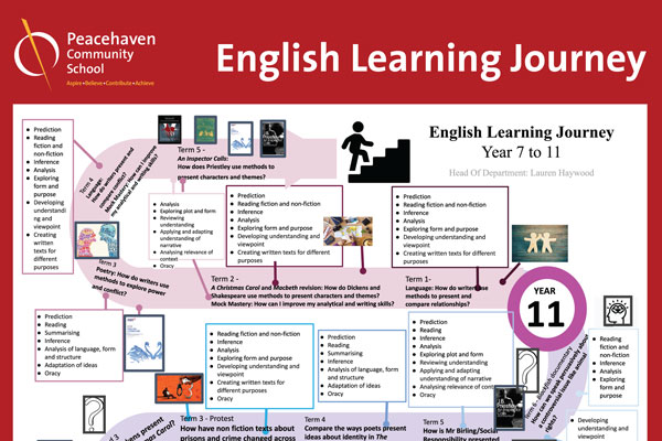 English Learning Journey