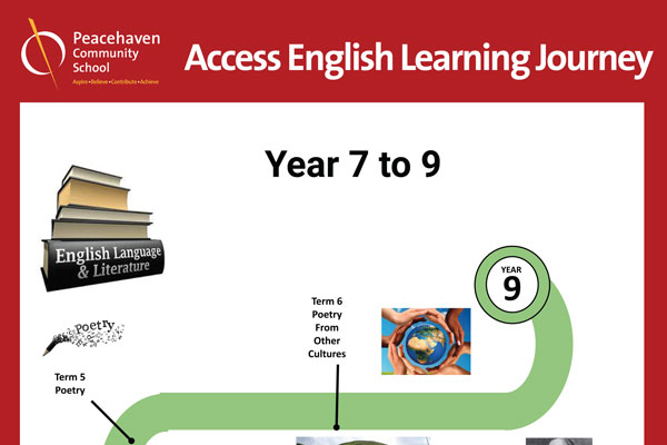 Access English Learning Journey