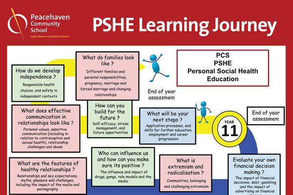 PSHE Learning Journey