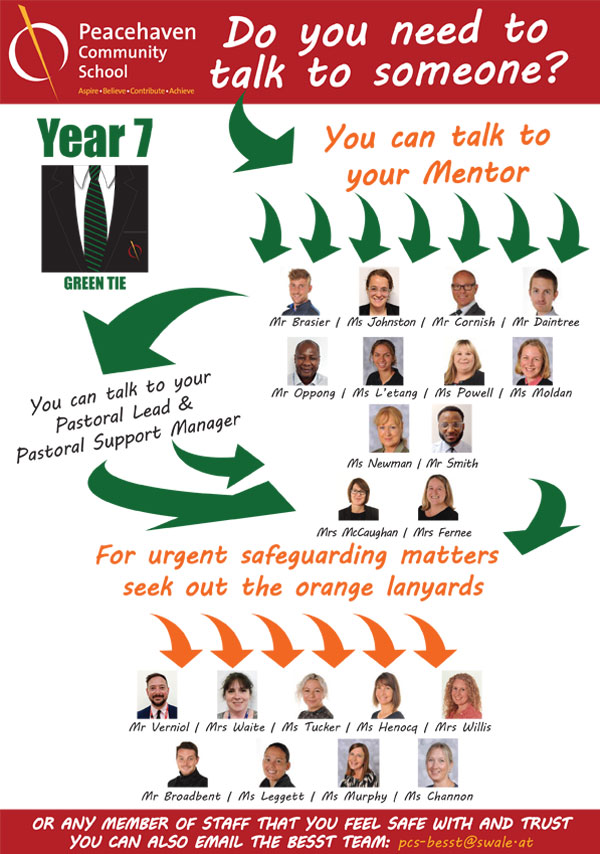 Do you need to talk posters